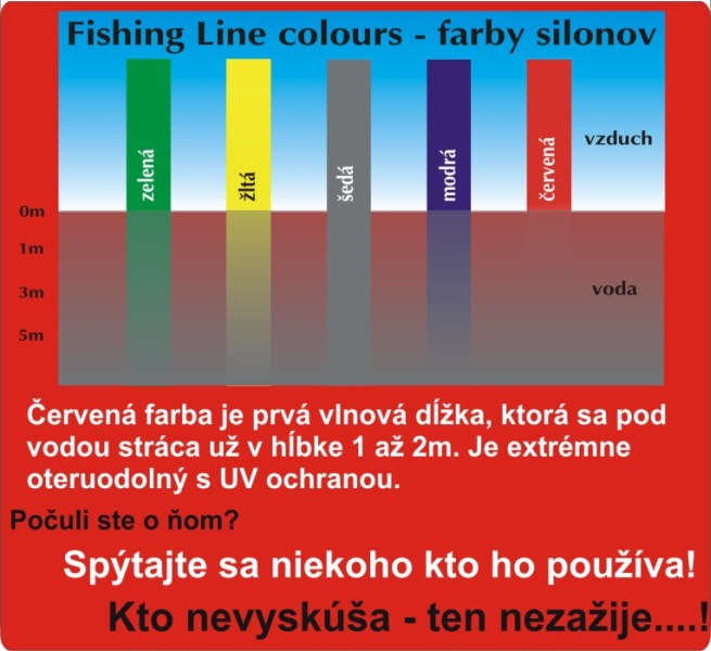 Climax silon CULT Carpline červený 300m - Názov varianty: Priemer: 0,34mm 9kg/20lb