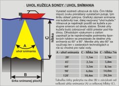 HST-WSBL duálna sonda 60°-120°, (83/200kHz)