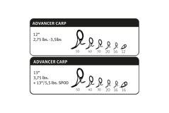 Kaprárske prúty Advancer CS-2 Carp 2-diel
